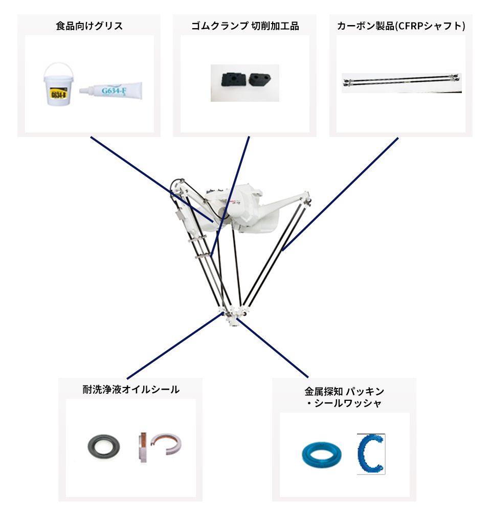 ⑦パラレルリンクロボット0323