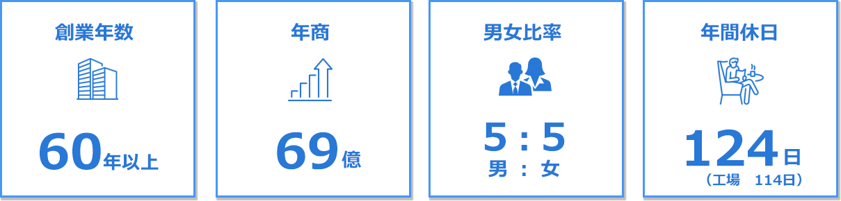 suuji２