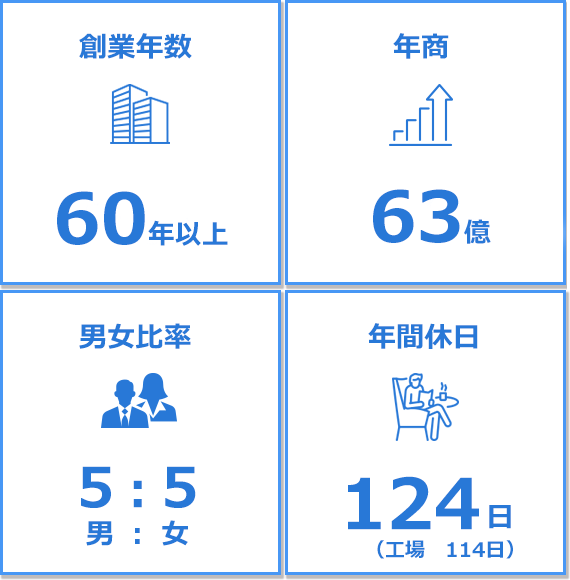 sumafosuuji